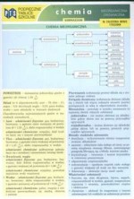 Podręczne tablice szkolne - Chemia Nieorganiczna i Organiczna