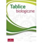 Tablice biologiczne