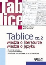 Tablice część 2. Wiedza o literaturze,wiedza o języku